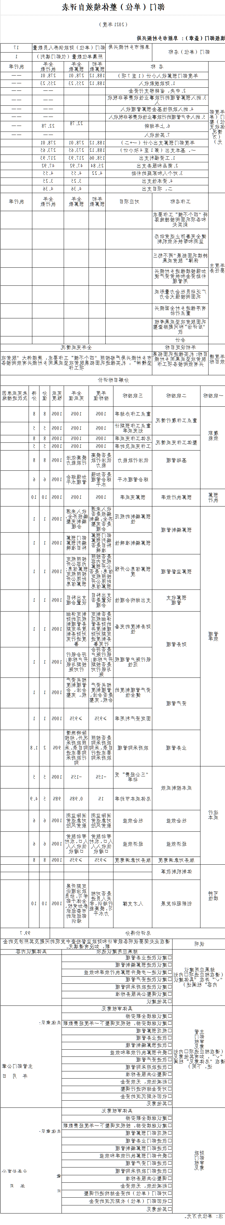 10整体绩效自评.png