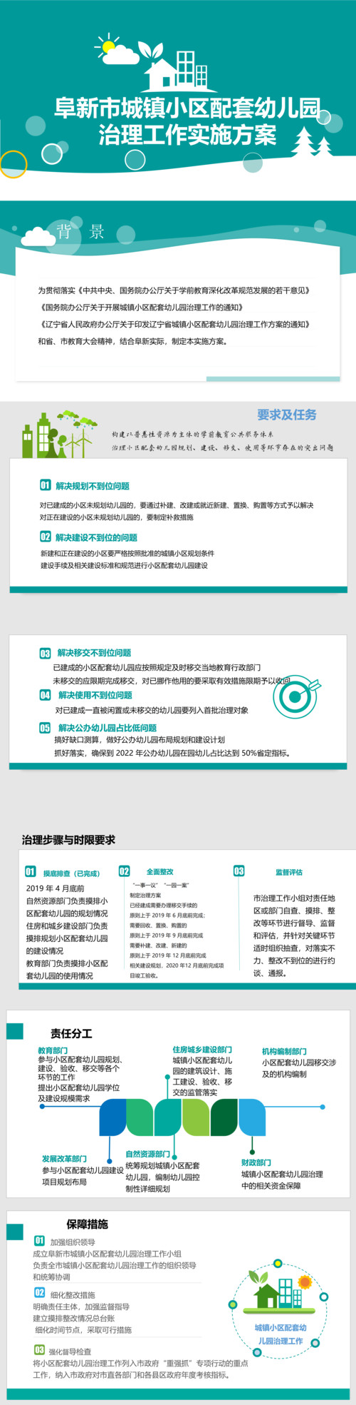 阜政办发〔2019〕24 号十大正规博彩平台城镇小区配套幼儿园治理工作实施方案.jpg