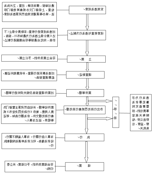 流程图.png