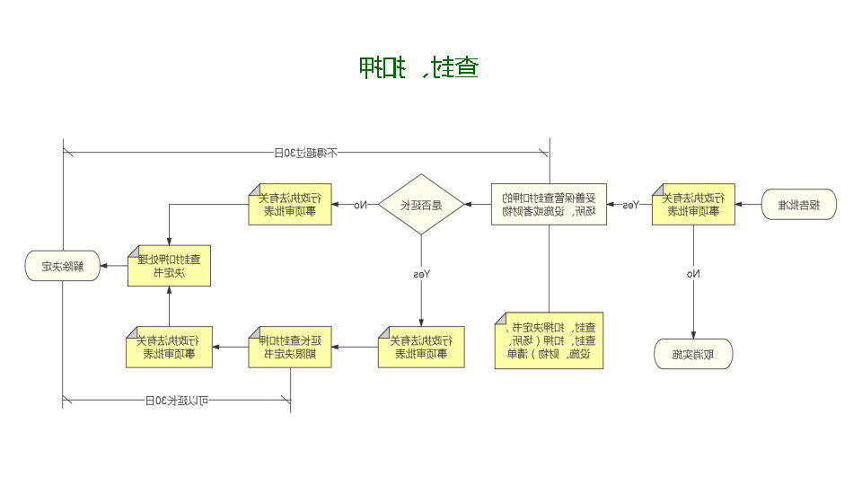 行政强制 实施查封 扣押程序.jpg
