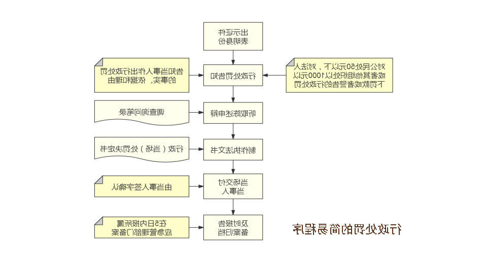 行政处罚的简易程序.jpg