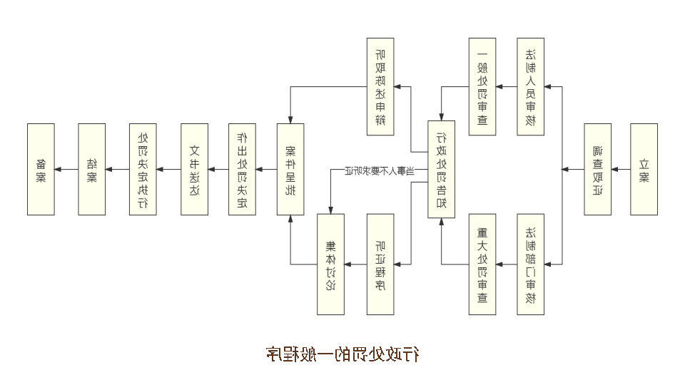 行政处罚的一般程序.jpg