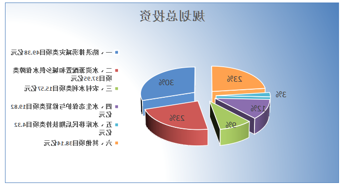 总投资.png