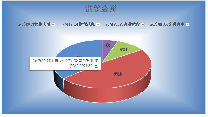 资金筹措.png