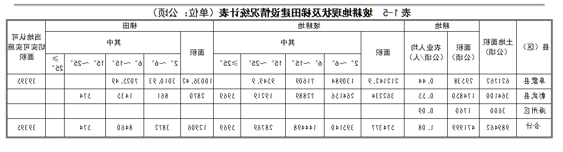 统计表.png
