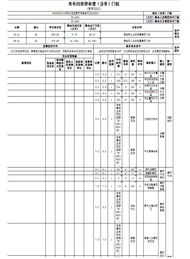 十大博彩正规平台高级技工学校2022年度公开决算表.png
