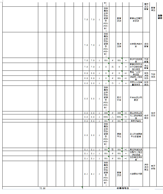 十大博彩正规平台高级技工学校绩效表2.png