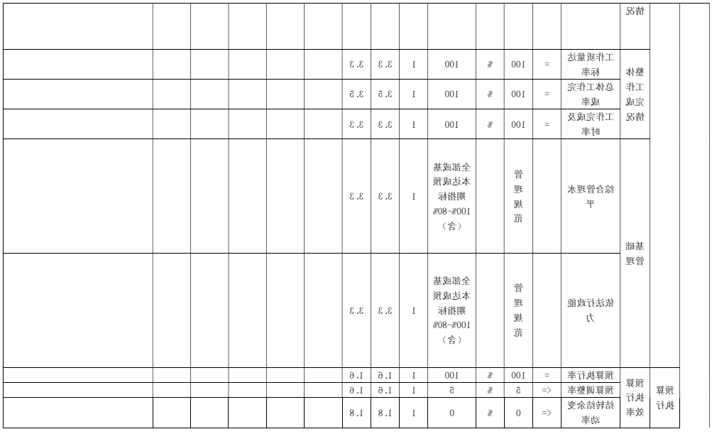 财政本级002.png