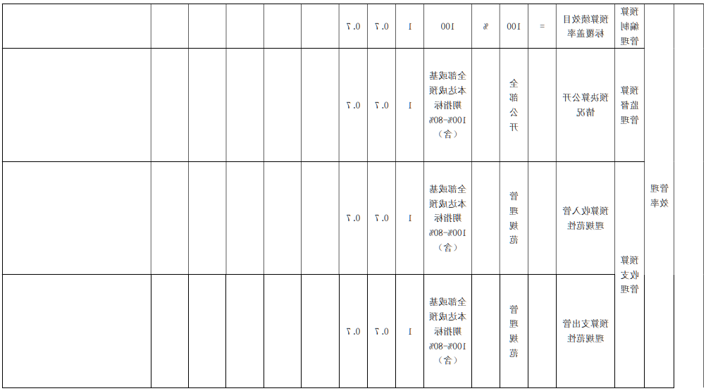 财政本级003.png