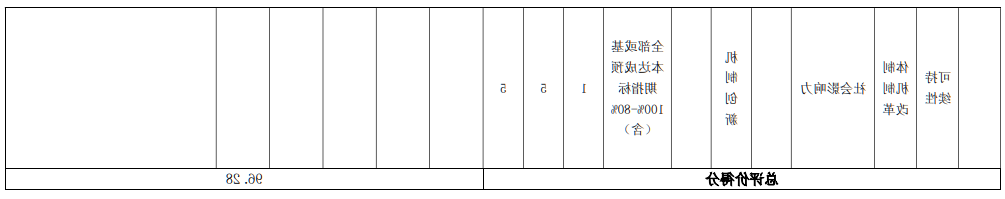 财政本级005.png